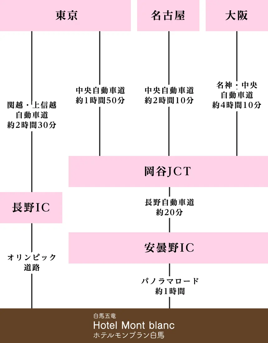 お車でお越しの方